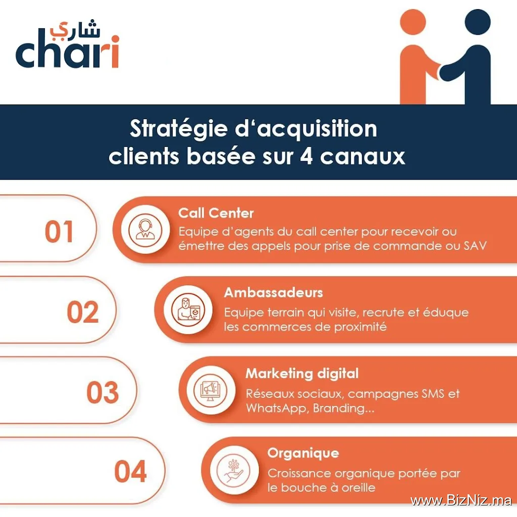 Chari